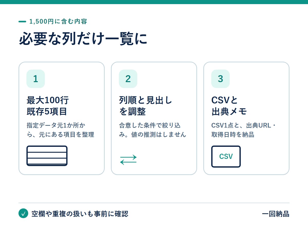 公開データ100件までCSV一覧にまとめます 指定URL・5項目まで。購入前に10件で確認 イメージ3