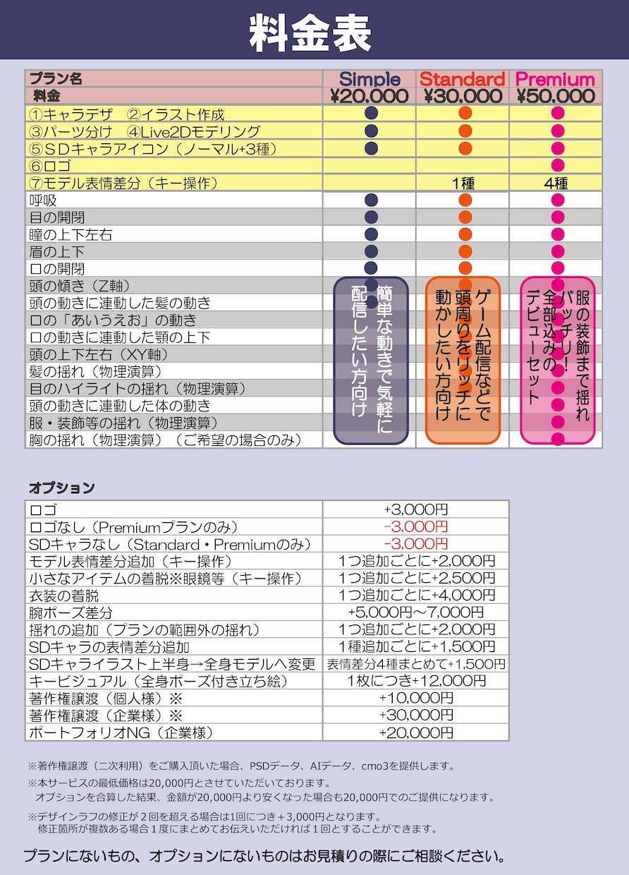 Vtuberキャラデザ～モデリング全工程制作します Live2Dモデル・ロゴ・SDキャラアイコンまで一括制作！ イメージ2