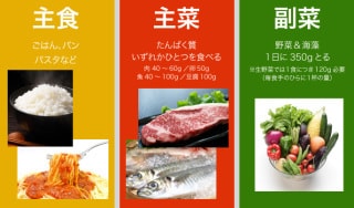 食のすすめ方をアドバイスします 管理栄養士歴10年以上 子どもから高齢者の相談までどなたでも イメージ2