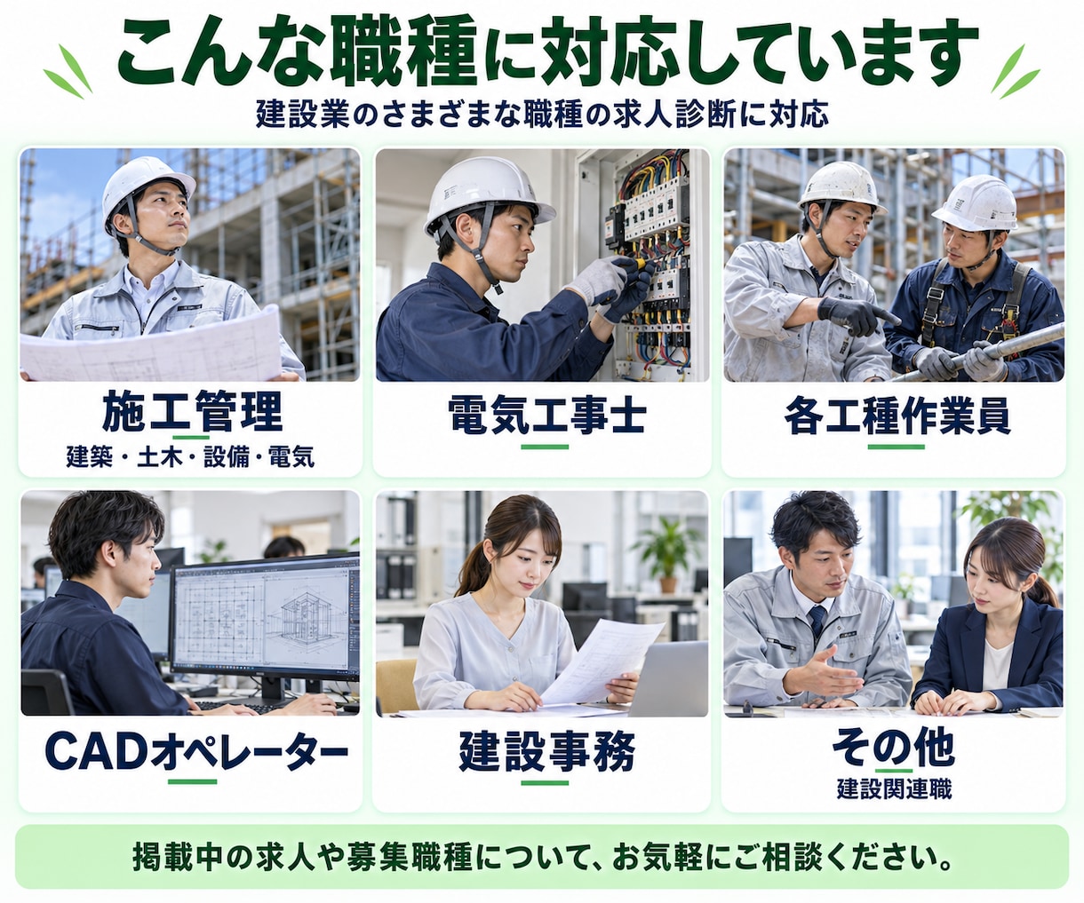 建設業メイン◇求人票を診断し、改善点をまとめます 建設業経験・採用業務どちらも経験している担当者が対応します イメージ3