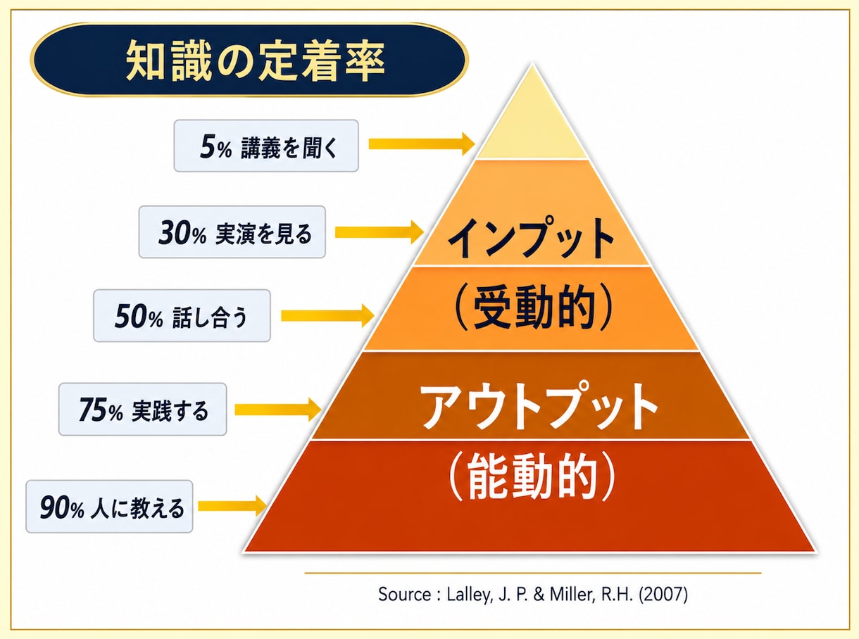 2ヶ月集中！IELTSスコアアップ実現します レッスン8回＋週5回進捗チェックの寄り添い英語学習サポート イメージ5