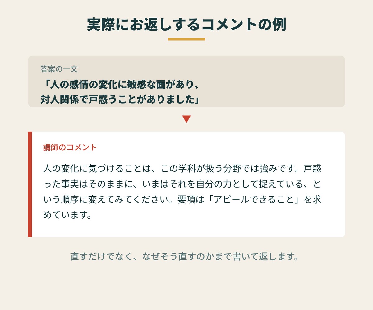 総合型選抜の志望理由書・出願書類を添削します 志望理由書、要項の求める項目が全部入っていますか イメージ3