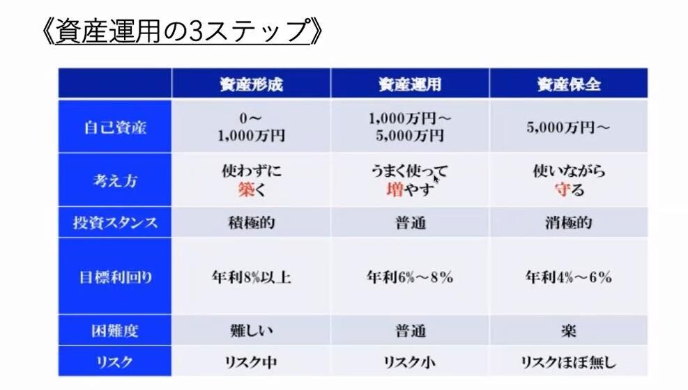 海外積み立て投資での資産形成を提案します 通常の積み立て投資やビットコインETFほかメタバース案件あり イメージ5