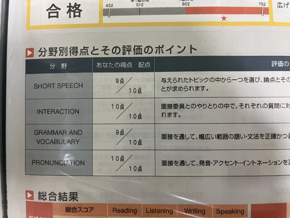 現役高校教員が英検３級〜2級の2次試験対策します 英検１級教師があなたの2次試験合格率を９割に上げます！ イメージ3
