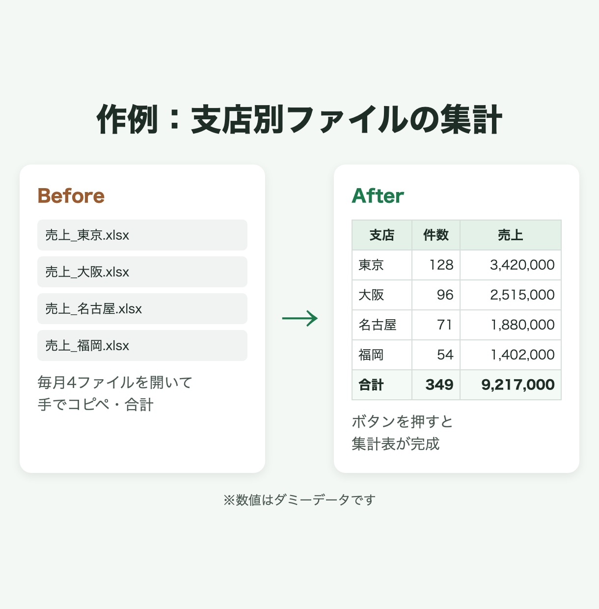 Excel・CSVの面倒な手作業を自動化します 毎月の集計・転記・結合をボタン1つで終わらせます イメージ2