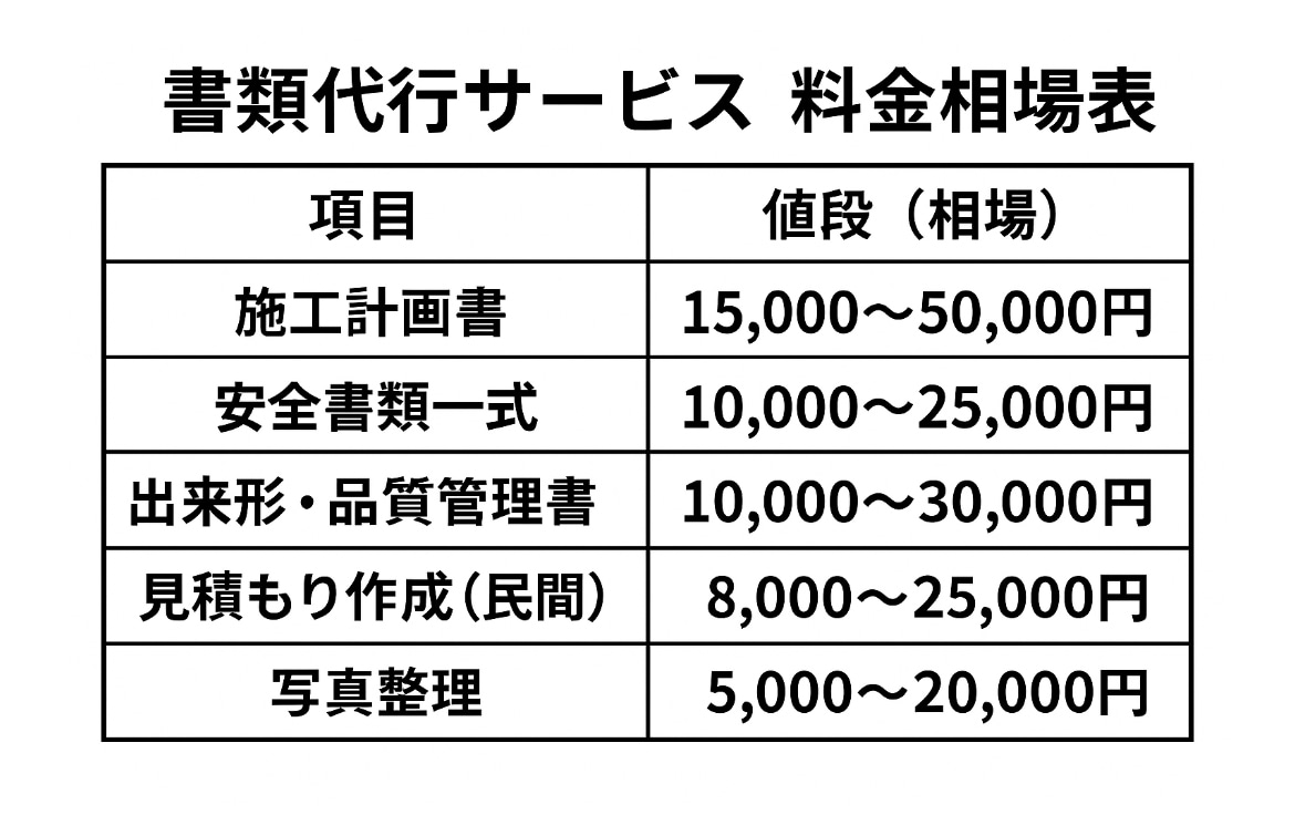 土木工事書類丸投げOK！書類代行致します 公共工事〜民間まで幅広く対応可！ イメージ2
