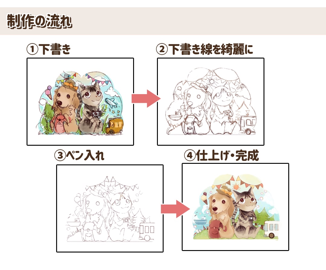 ちびキャラ*ペットや動物デフォルメイラスト描きます 【商用利用可】ゆるく可愛く使いやすく、ちびキャラ化 イメージ10
