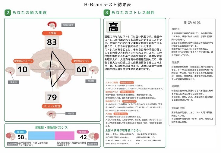 脳診断を活用して言葉のすれ違いをなくします あなたの脳タイプを知って、言葉のすれ違いをなくす秘訣伝授 イメージ5