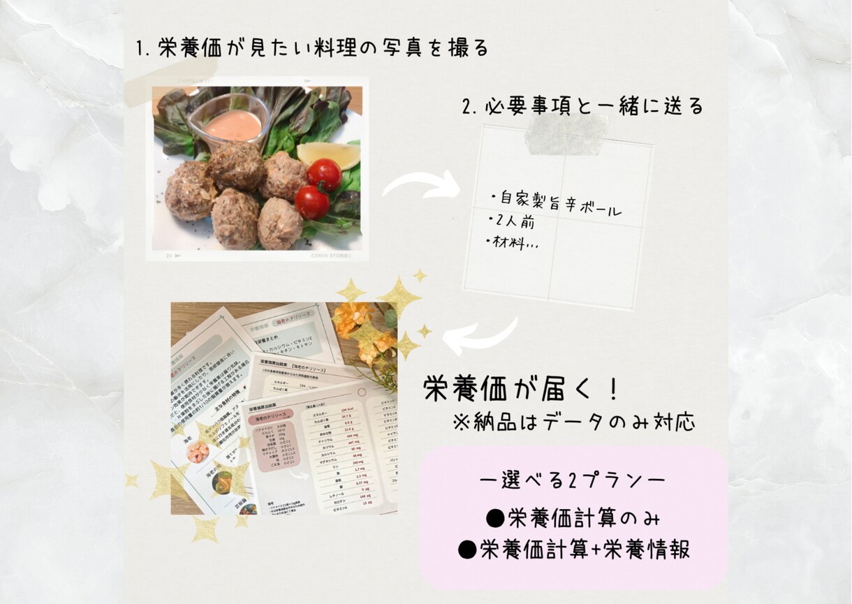 写真を送るだけ！毎日の食事栄養を算出します “自分だけの食事栄養レポート”をお届け！【栄養情報付プラン】 イメージ7