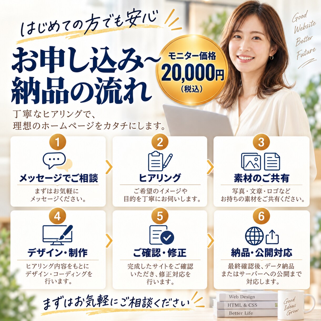 3名までモニター価格！HTMLでHP制作しますます 見やすく伝わるホームページをHTMLで制作します イメージ4