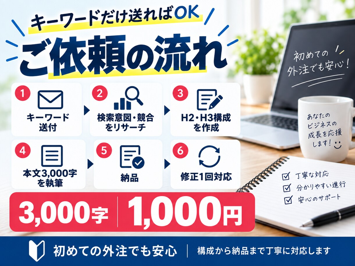 SEOブログ記事を丸投げで作成します キーワードだけでOK構成リサーチ込｜3,000字1,000円 イメージ3