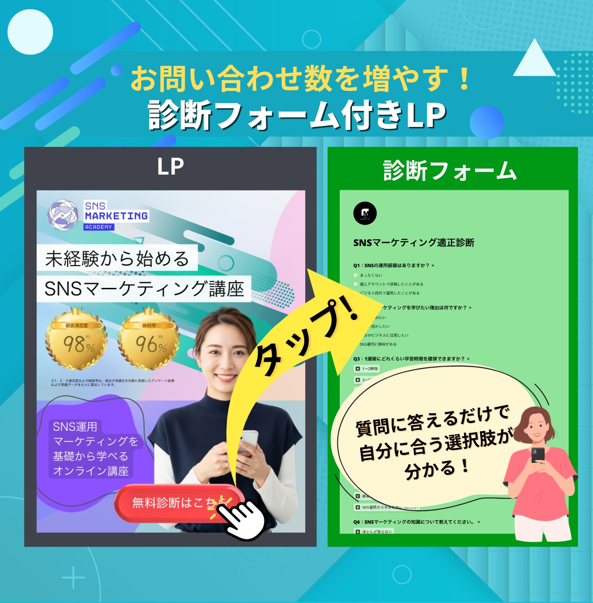 診断コンテンツ付きLPをペライチで制作します 診断コンテンツで問い合わせにつながるLPを制作します イメージ2