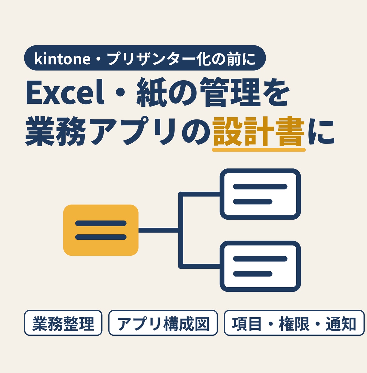 kintone化の前に業務整理と設計書を作ります Excel・紙の管理を何アプリでどう作るか文書で納品 イメージ1