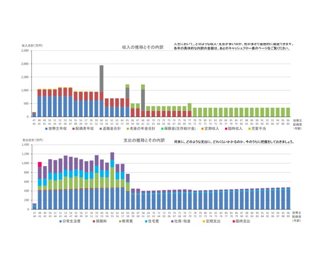 ライフプラン表を1級FPが将来を見える化します FP歴10年・中立な立場で将来のお金を見える化します イメージ4