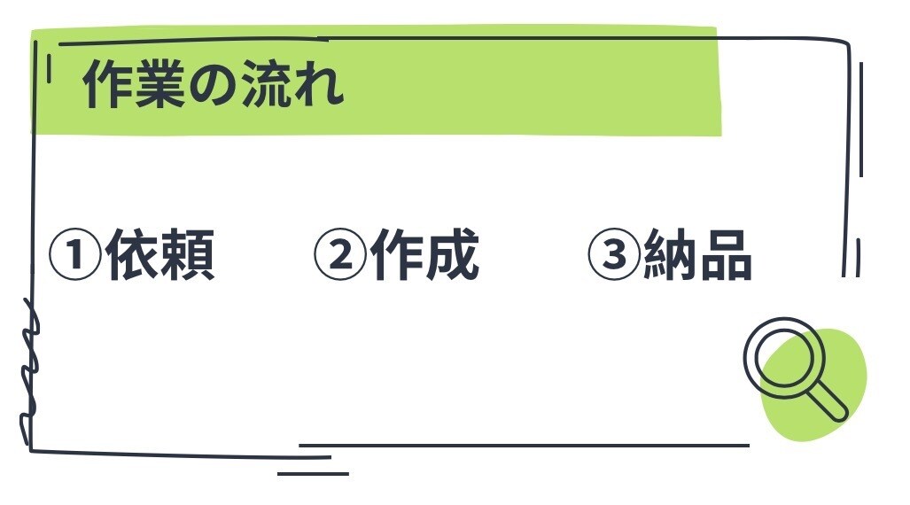 AIを活用して読みやすいブログ記事を作成します AI×人の手で、読みやすい記事を作成します イメージ3