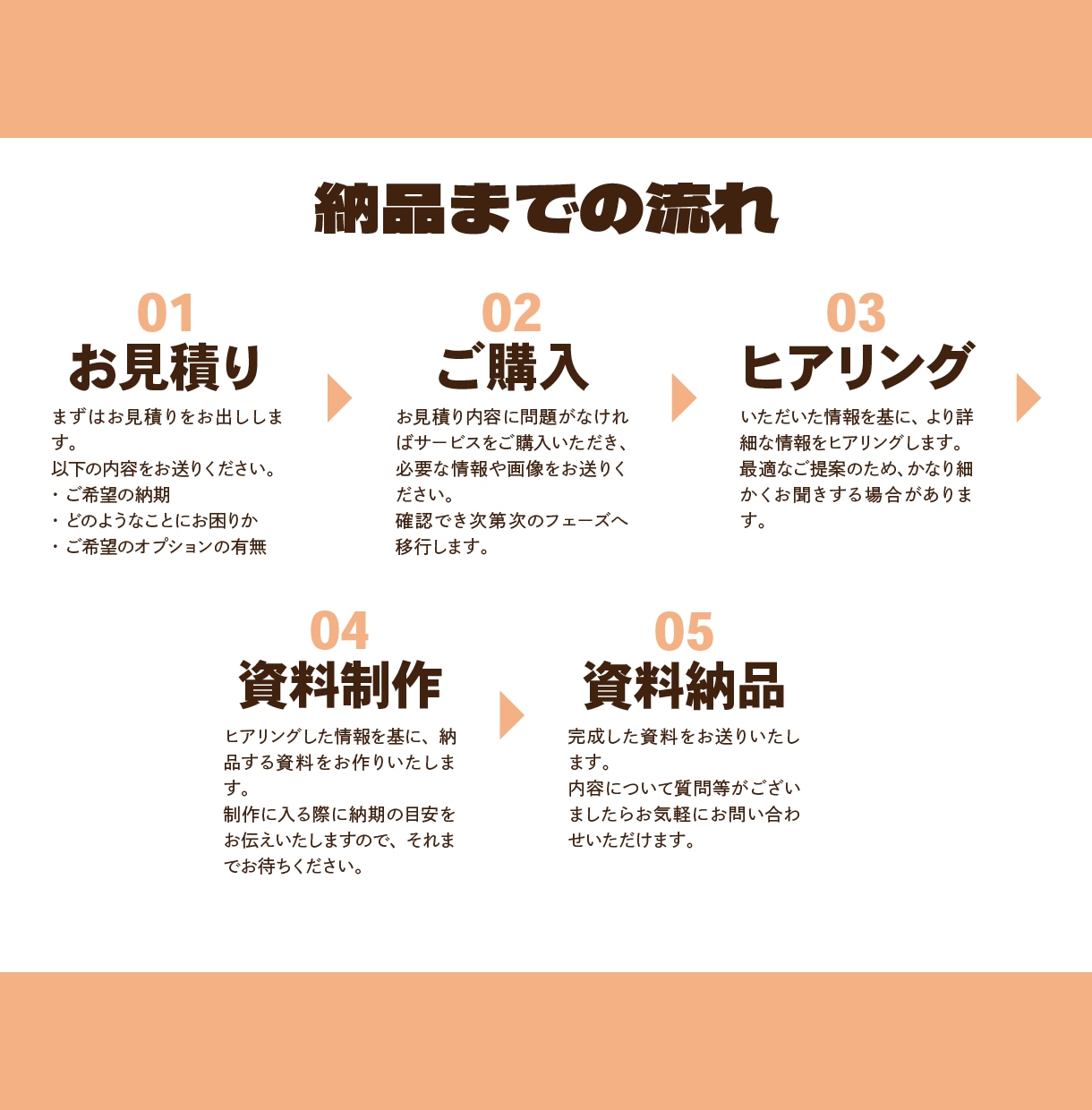 反応ゼロのチラシを改善！伝わる構成に再設計します 効果が出ない原因を探し、新しい企画と構成を資料にまとめご提案 イメージ7
