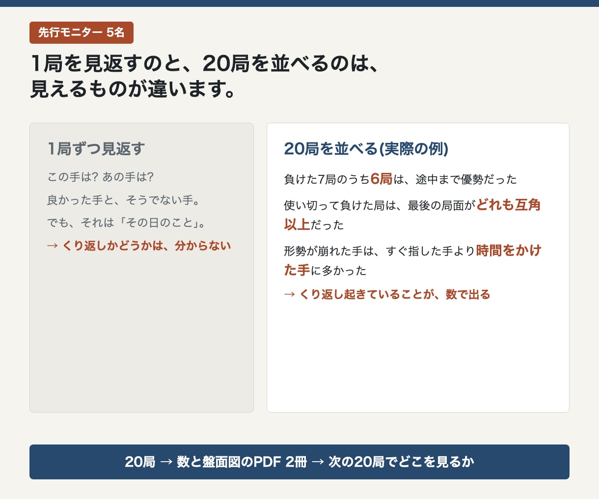 将棋20局を並べ、負け方にクセがあるかを診断します 1局では見えない、勝ち方・負け方のくり返しを数で可視化 イメージ1