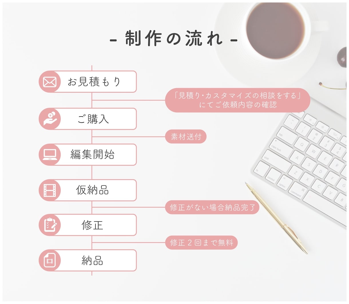 YouTube/広告動画/PR動画の編集承ります おしゃれでシンプルに！デザイナーが細部までご要望にお応え！ イメージ4