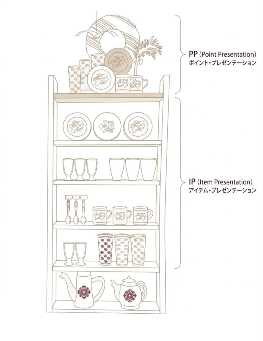 サロン専門|写真で客単価UP!売場診断します 美容室・サロン・施術店舗向け|売れるお店のVMD空間診断 イメージ3