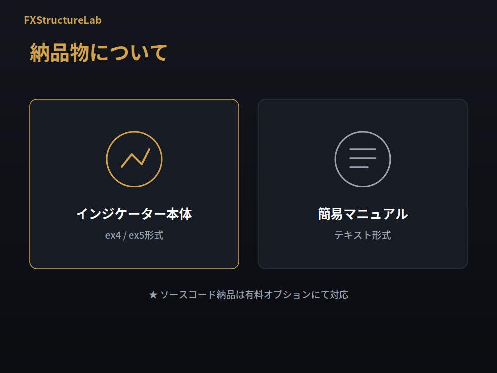 MT4/MT5対応のインジケーターを作成します 相場歴10年以上のトレーダーが正確に実装 イメージ8
