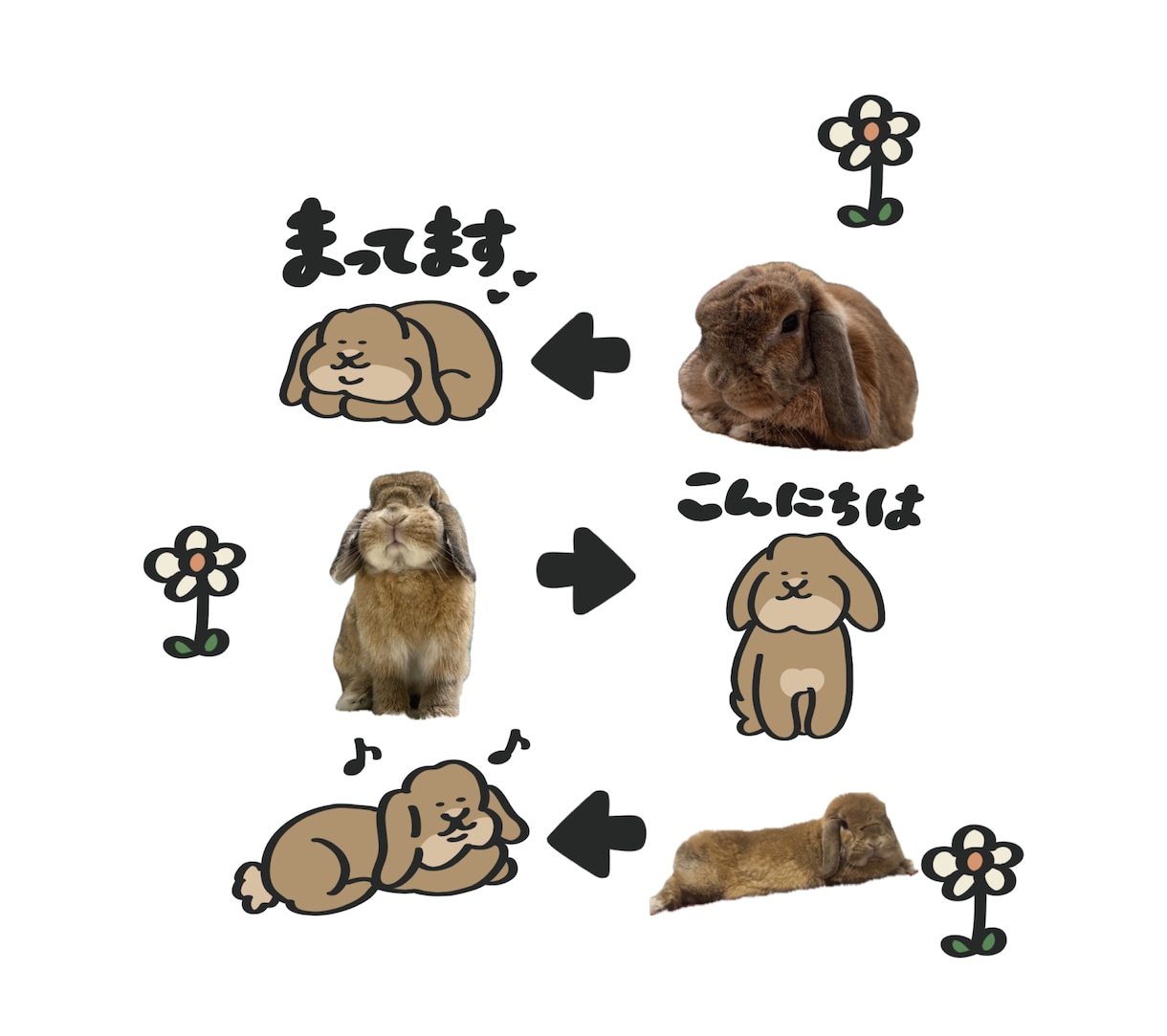 LINEスタンプ・絵文字・着せ替えお作りします ペットやオリジナルキャラクターのLINEスタンプ・絵文字作成 イメージ7