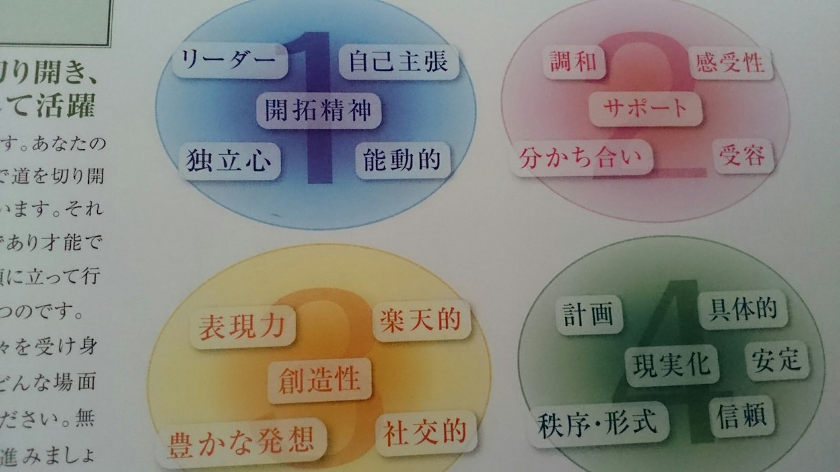 羊さんの数秘術は、貴方の人生の道の数を求めます 全ての数には意味がある！未来を開く道を示す！ イメージ1