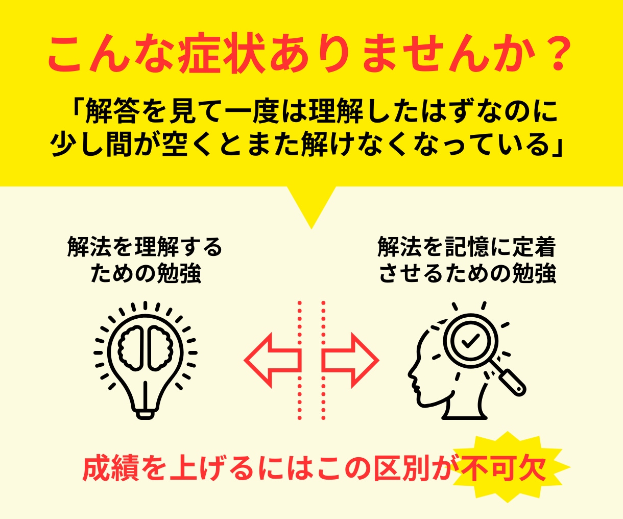合格請負人が高校生の学習を長期的にサポートします 勉強しているのになかなか成績が上がらないと悩む高校生へ イメージ3