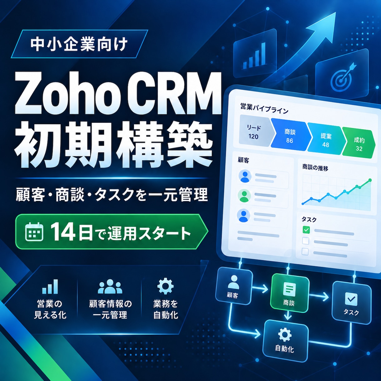 Zoho CRMを中小企業向けに初期構築します 顧客・商談・タスクを一元管理できる環境へ イメージ1