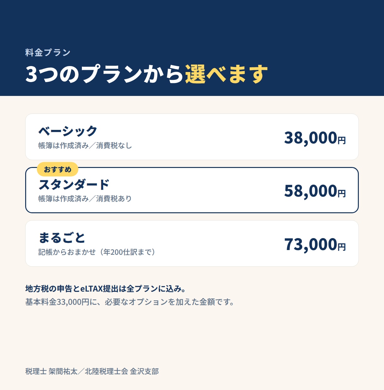 法人の決算と申告をe-Tax提出まで代行します 年商1,000万円以下の法人さま専門。決算から電子申告まで イメージ3