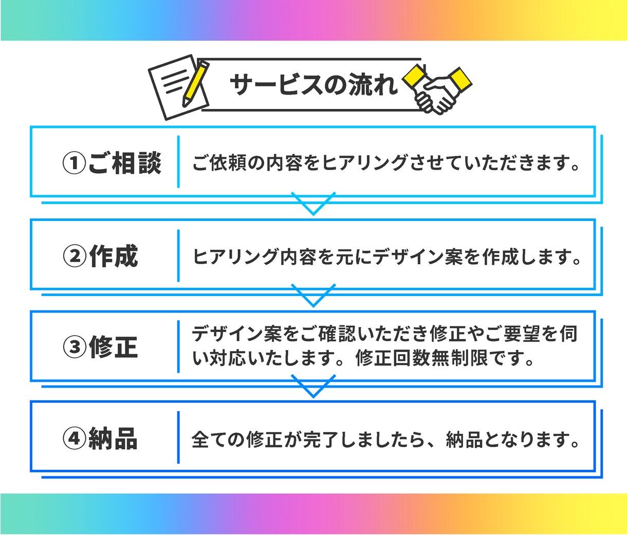 初出品も安心！ココナラサムネイル画像デザインします ココナラ初心者の方歓迎！目を引く出品画像を丁寧に作成します！ イメージ3