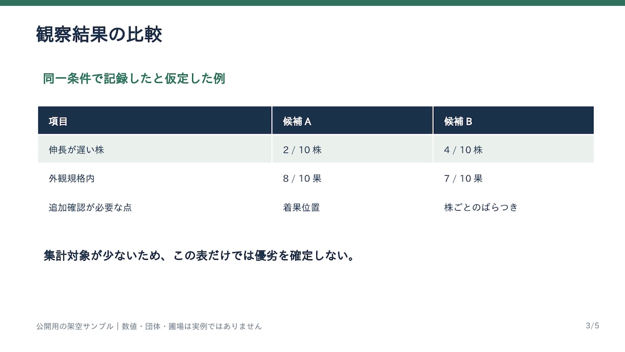 農業・園芸のPowerPoint資料を作成します 講習会・営業提案・社内説明に使える、伝わる農業資料を作成 イメージ2