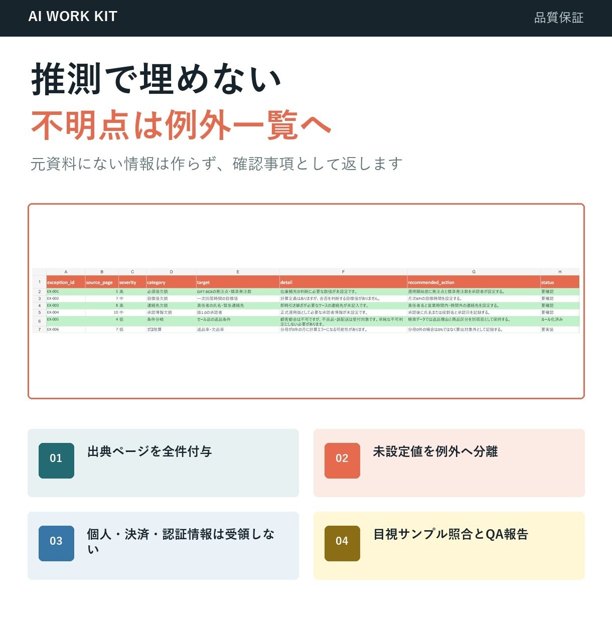 PDF・資料をAI検索用データに整形します 出典ページ・例外一覧・QA付きで納品 イメージ6