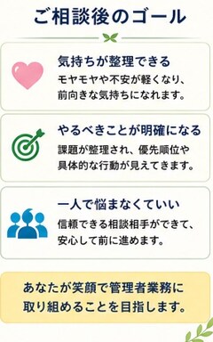 現役デイ管理者が管理職の悩みに寄り添います 現場・営業・稼働率・人間関係まで対応 イメージ7
