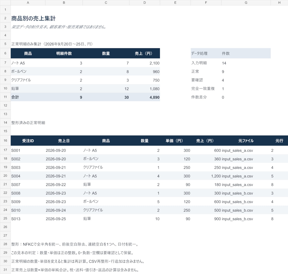 Excel・CSVの整形と集計を代行します 重複・表記ゆれを整理し、確認表付きで納品 イメージ1