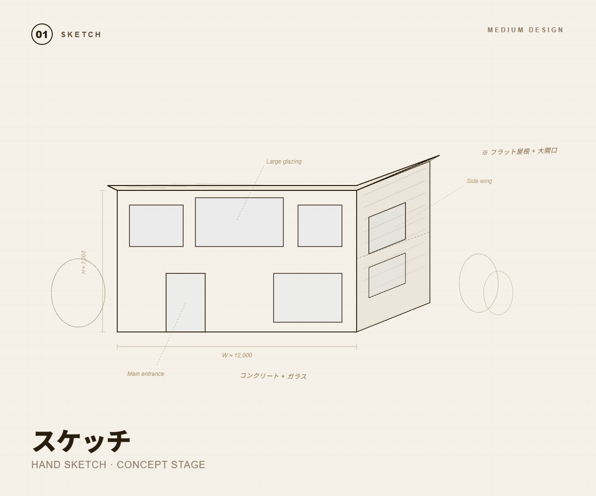 図面から建築AIパースを制作します 3Dラフ+AI仕上げで複数案提示 イメージ3
