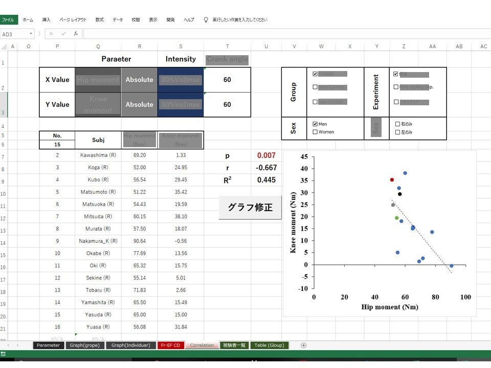 Excelを使ったデータ分析を自動化します 直感的かつ簡単な分析シートで作業効率を上げませんか？ イメージ2