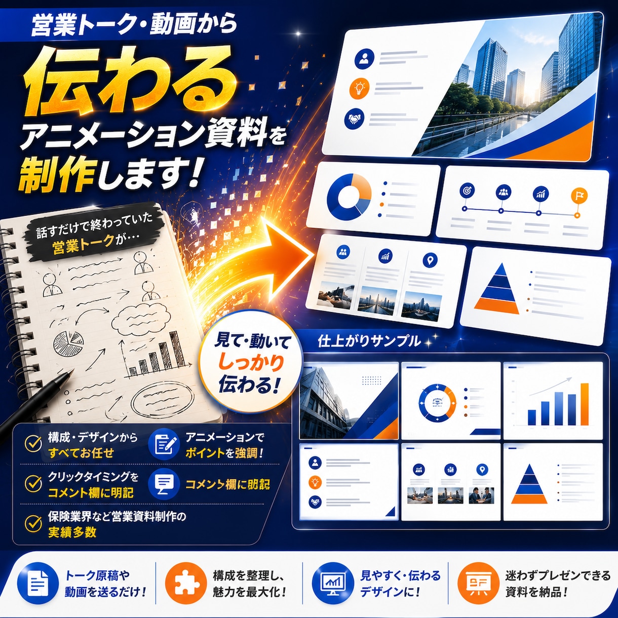 不動産営業のトーク・提案を伝わる資料に仕上げます 物件の魅力や投資メリットが、見て・動いて伝わる資料に イメージ3