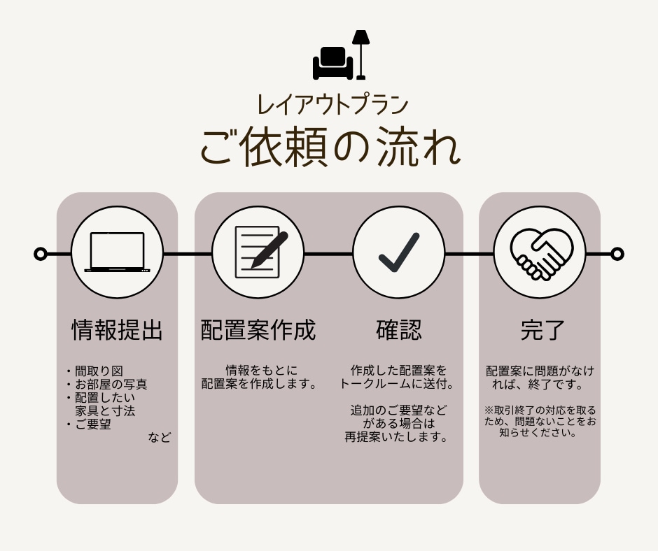 理想の家具配置を整え、使いやすい動線に改善します ― 今ある家具のまま、使いやすいお部屋に ― イメージ3