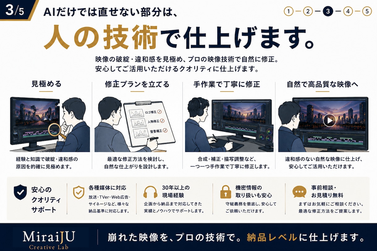 AI動画の違和感・破綻を修正します 破綻や違和感を自然な映像へ整えます イメージ3