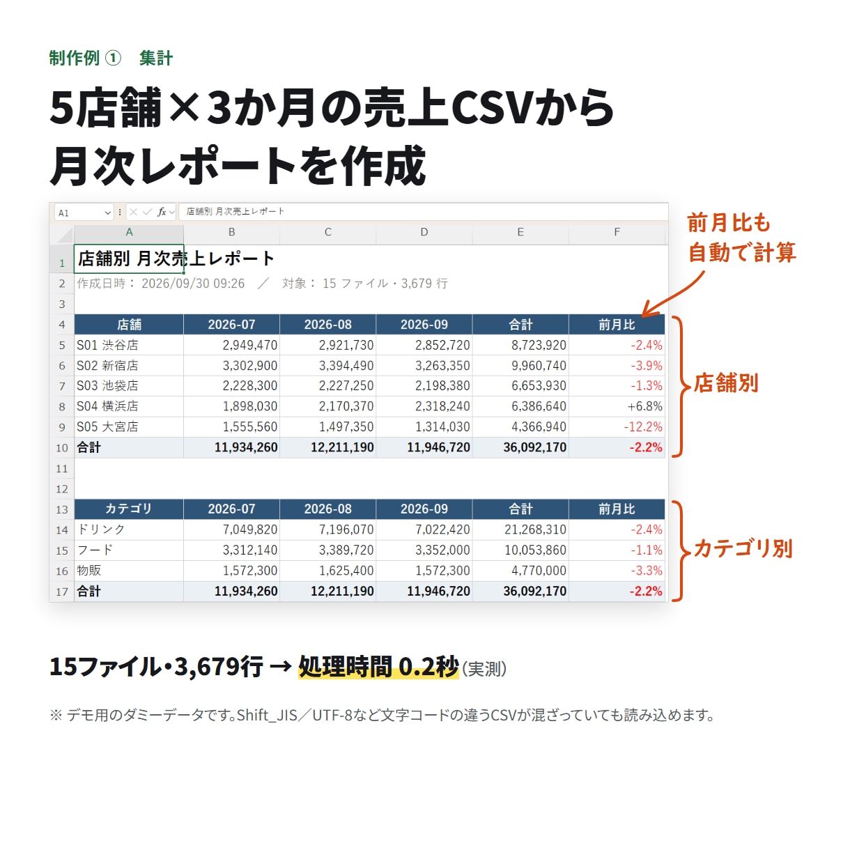 今の業務に合わせたExcelマクロを作ります 集計・転記・帳票作成　繰り返す作業を、使い続けられるツールに イメージ3