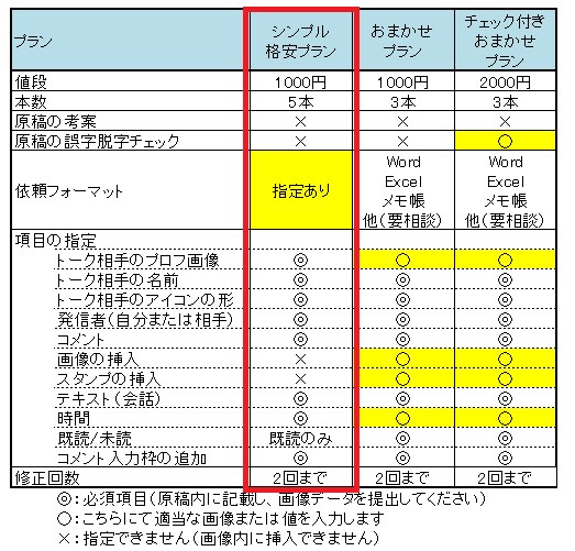 5本セットライン風トーク画像作成（もじまる）します LINE風画像作成を外注したい方に！【シンプル 格安プラン】 イメージ2