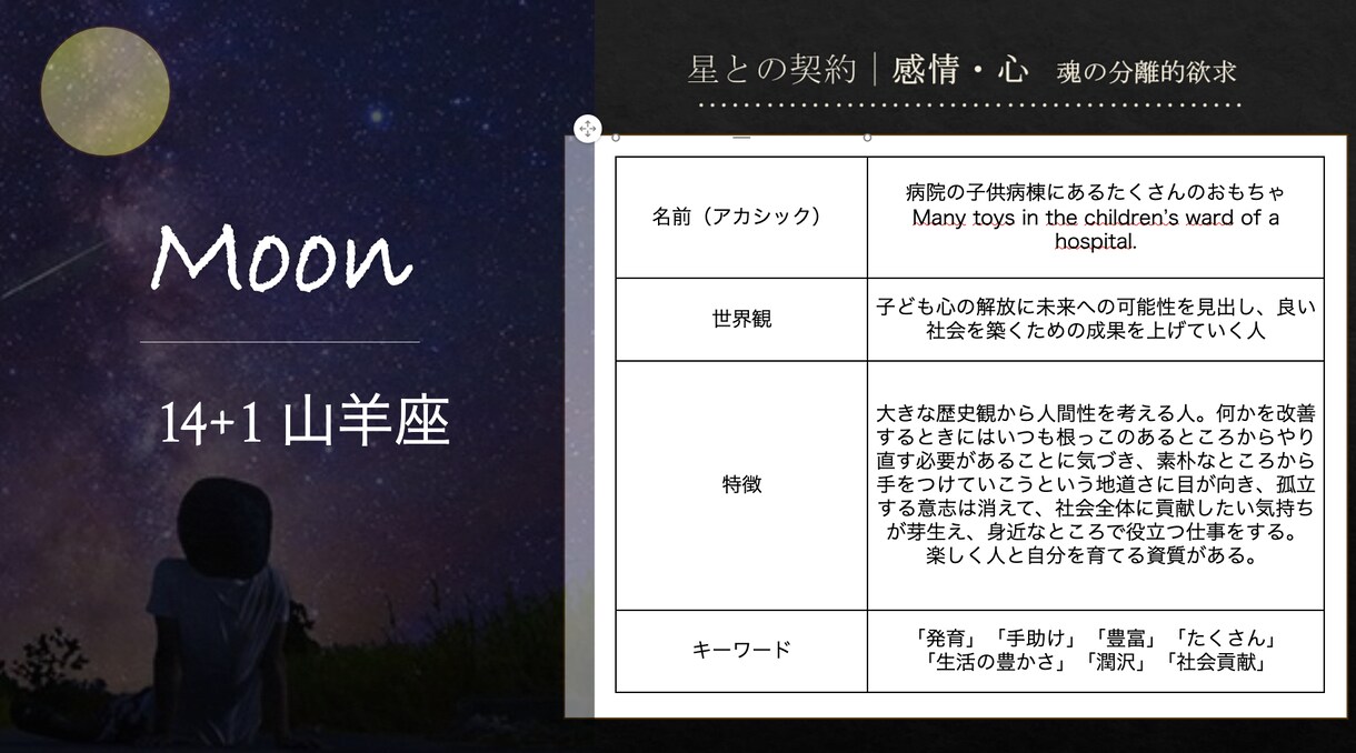 占星術コーチング  あなたの魅力と才能を開花します 使命や才能がわかるあなただけの鑑定書をもとにコーチングします イメージ3