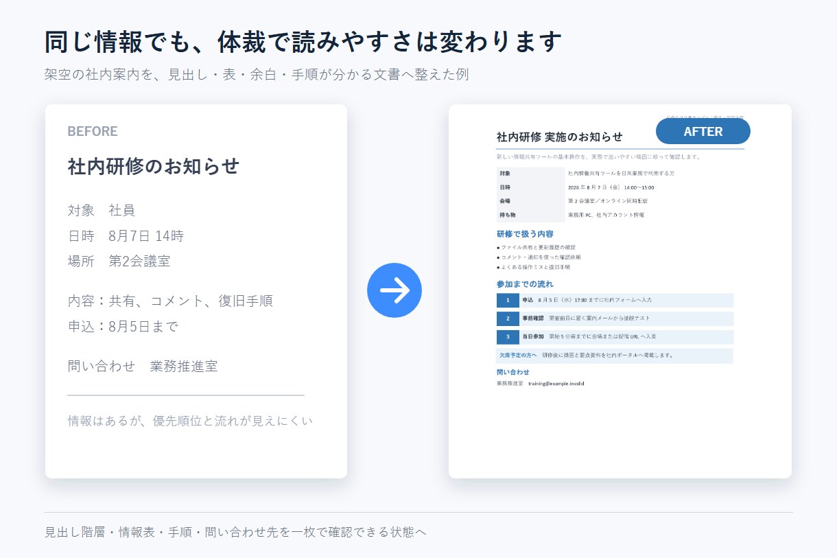 既存Word・パワポの見た目を整えます 内容はそのまま、見出し・余白・表を統一します イメージ2
