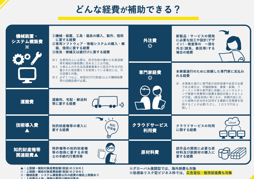ものづくり補助金　申請書を作成します 高採択実績あるコンサルタントがサポートします イメージ3