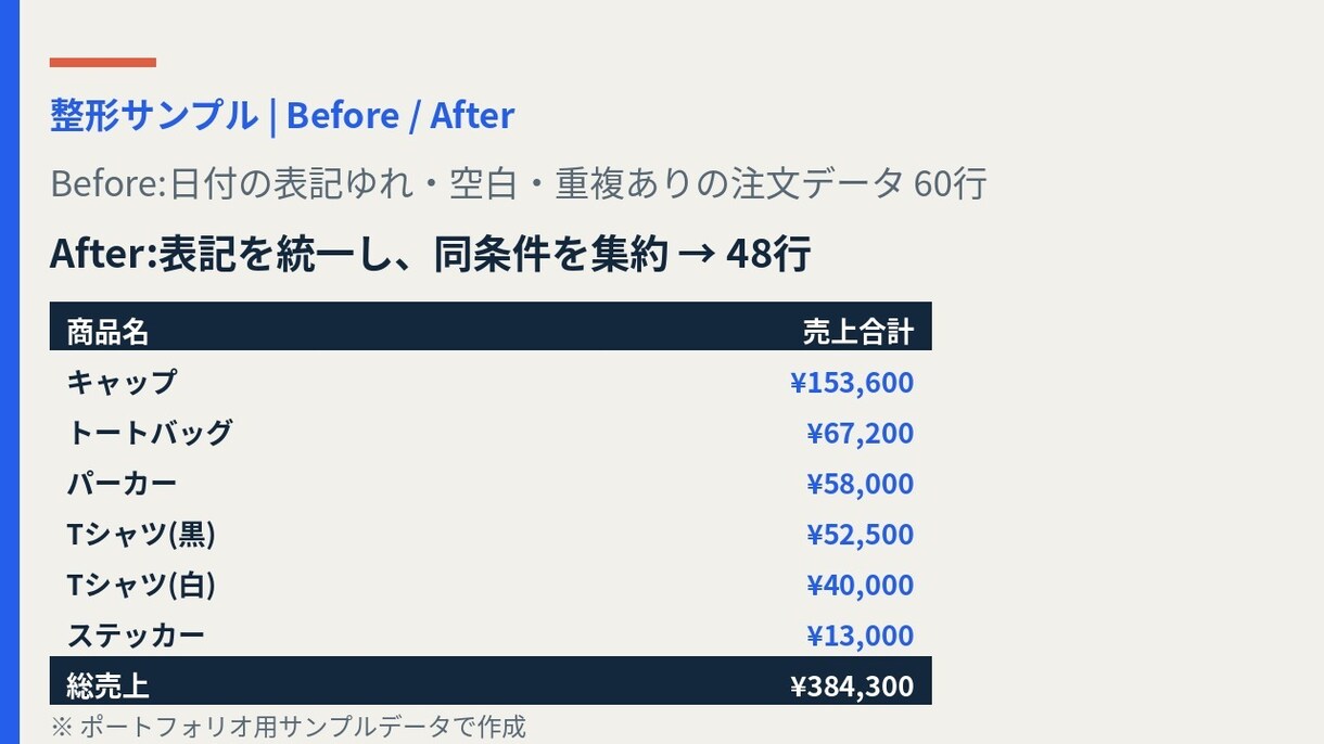 バラバラなExcel・CSV使える表に整えます 整形済みデータと集計ダッシュボードをお渡しします イメージ3
