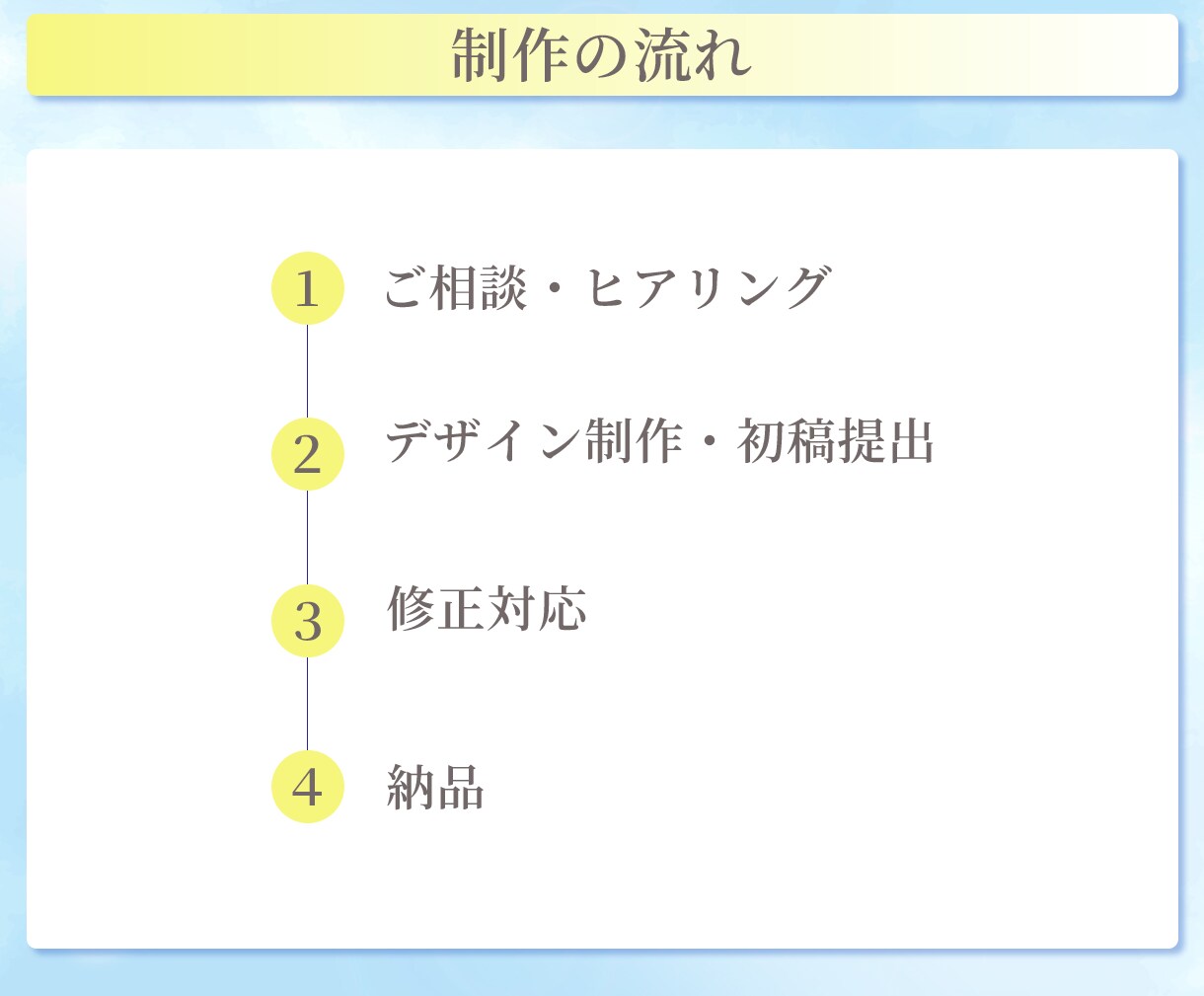 ココナラの出品画像・サムネ制作します サービスの魅力が伝わる！クリックしたくなるサムネイル！ イメージ3