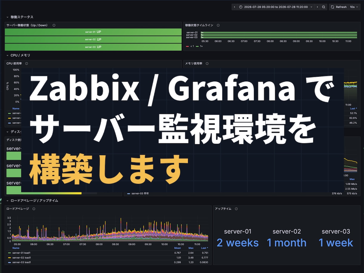 Zabbix/Grafanaで監視環境を構築します AWS・レンタルサーバー・オンプレ対応/現役エンジニア イメージ1