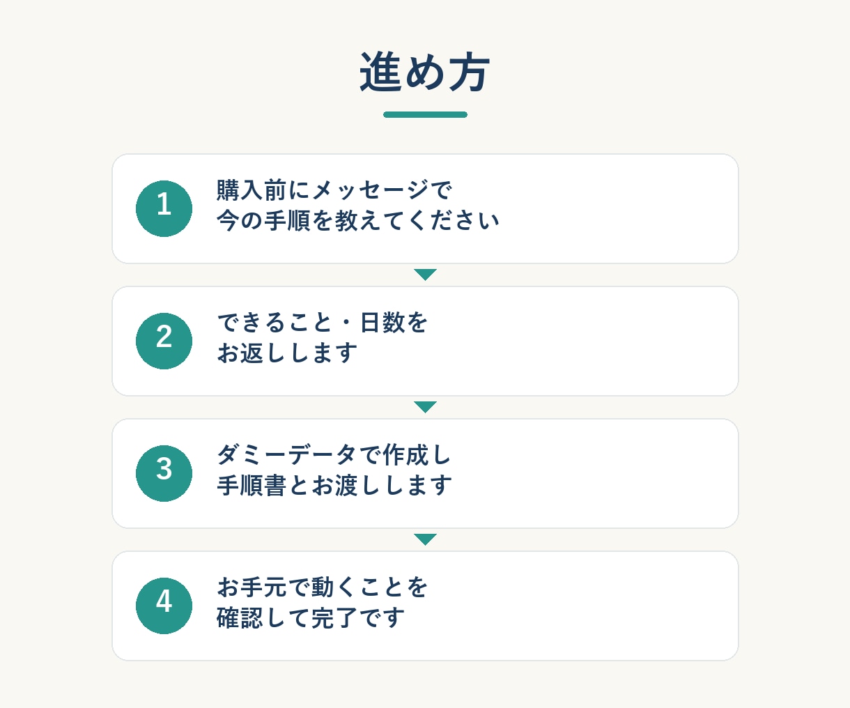 複数ツールをつないで業務を丸ごと自動化します 壊れたときに気づける形まで。コード全開示・手順書つき イメージ3