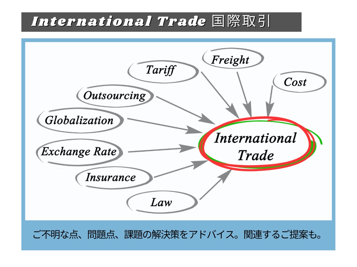 輸出販売・海外輸送の課題とお困りごとサポートします 業界30年以上の経験とノウハウで課題解決のアドバイスをご提案 イメージ3