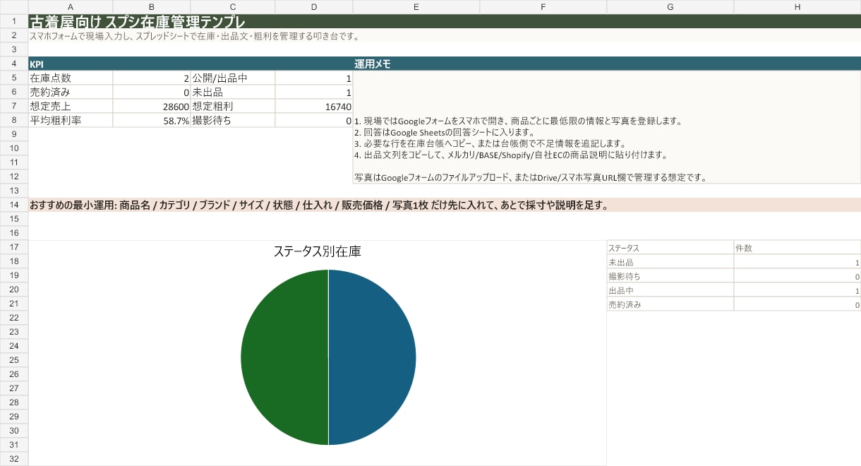 在庫管理表・売上ダッシュボードを作ります 小規模店舗・個人販売の在庫・売上・粗利を見える化します イメージ2